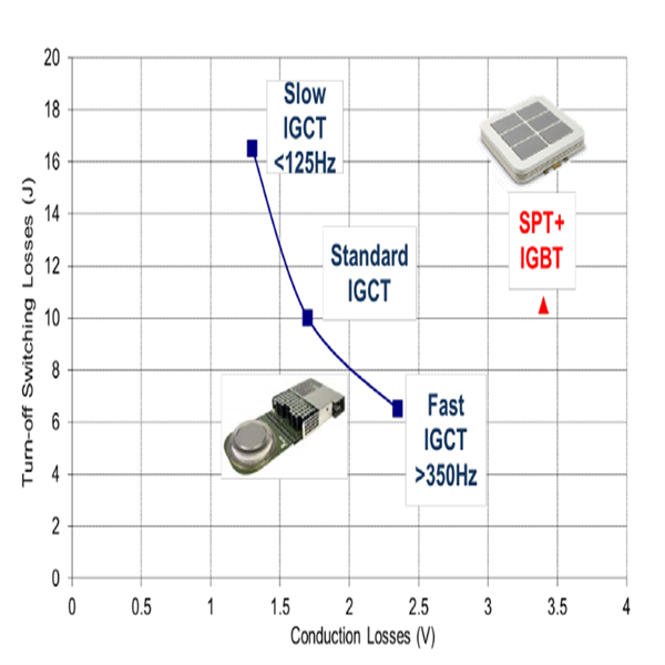 ABB IGCT.png