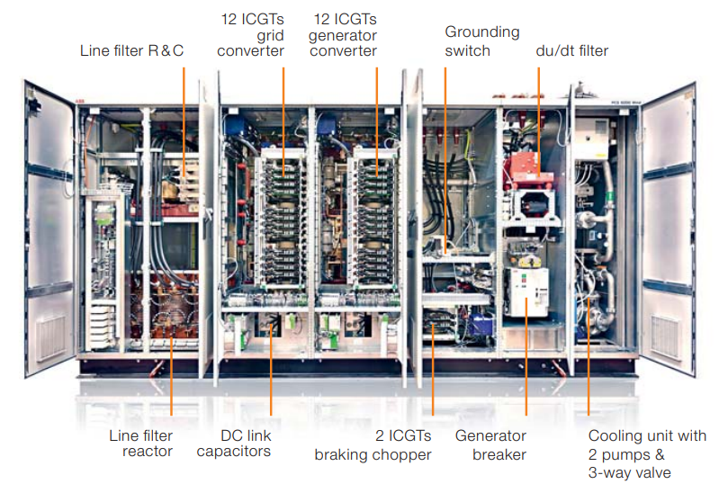 ABB PCS6000 Medium voltage wind turbine converter.png