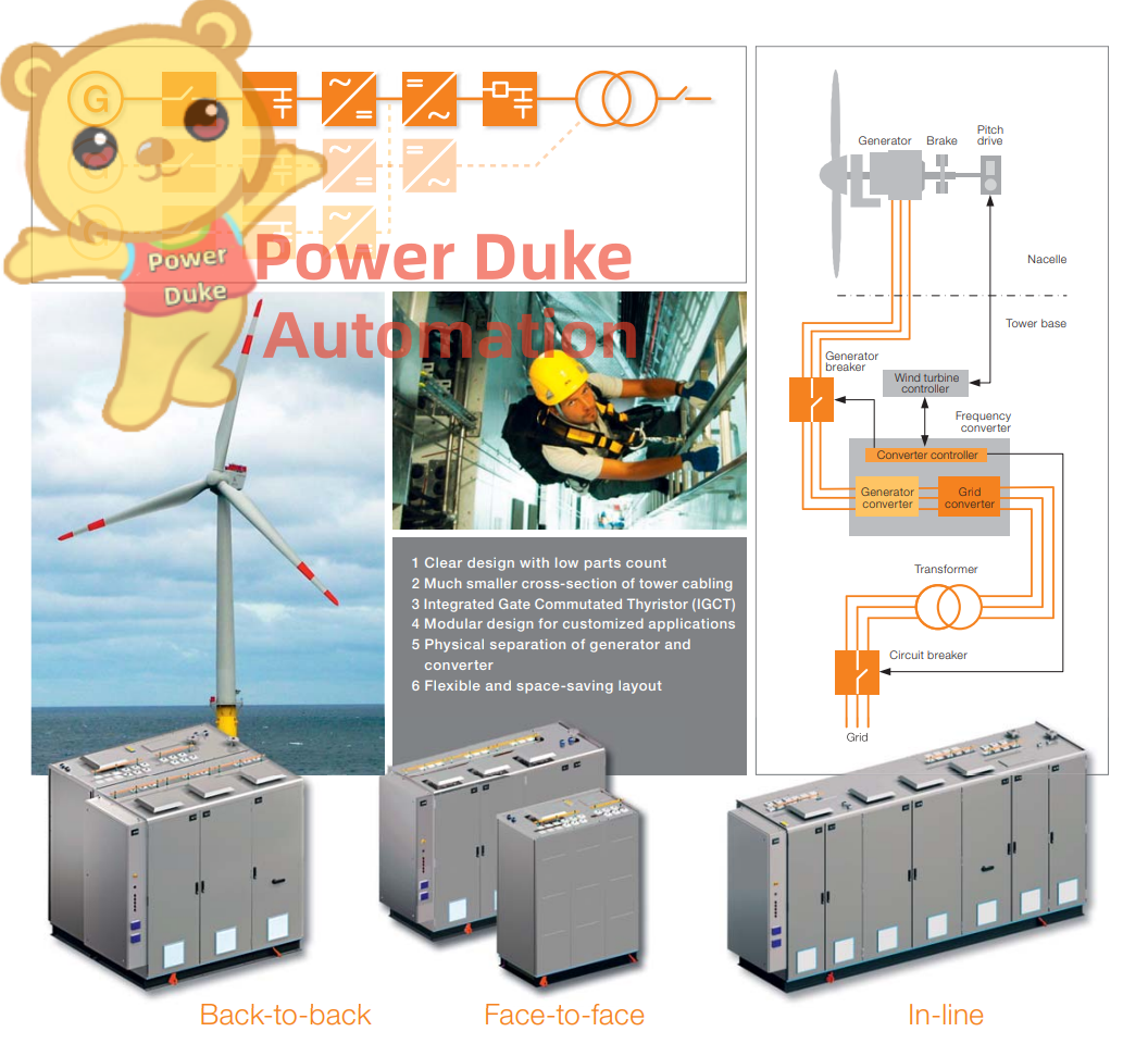 ABB PCS6000 Medium voltage wind turbine converter.png