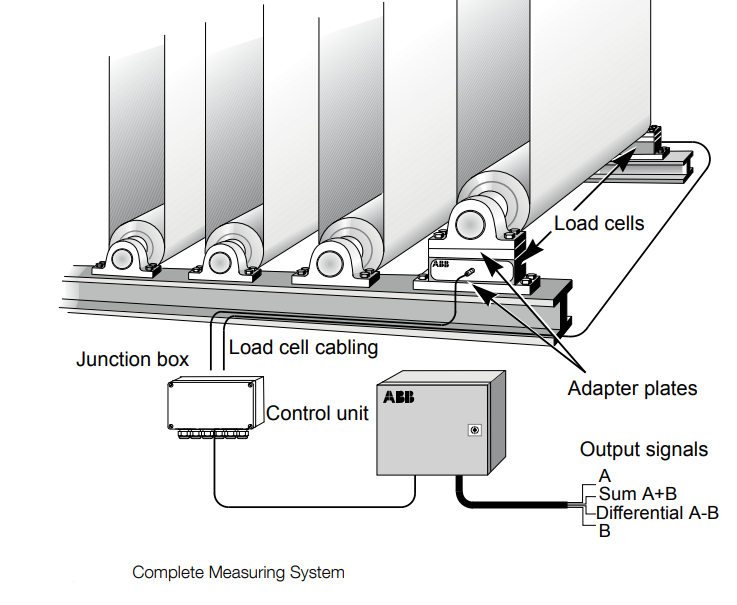 Measuring System.png Measuring System.png