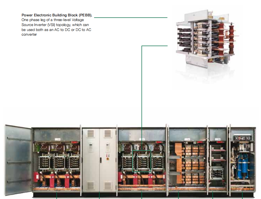 S-073N 3BHB009884R0021 Phase Module in ACS6000 System S-073N 3BHB009884R0021 Phase Module in ACS6000 System
